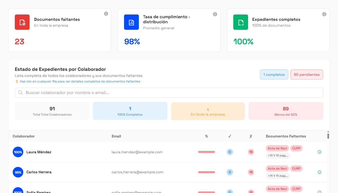 Dashboard expedientes digitales